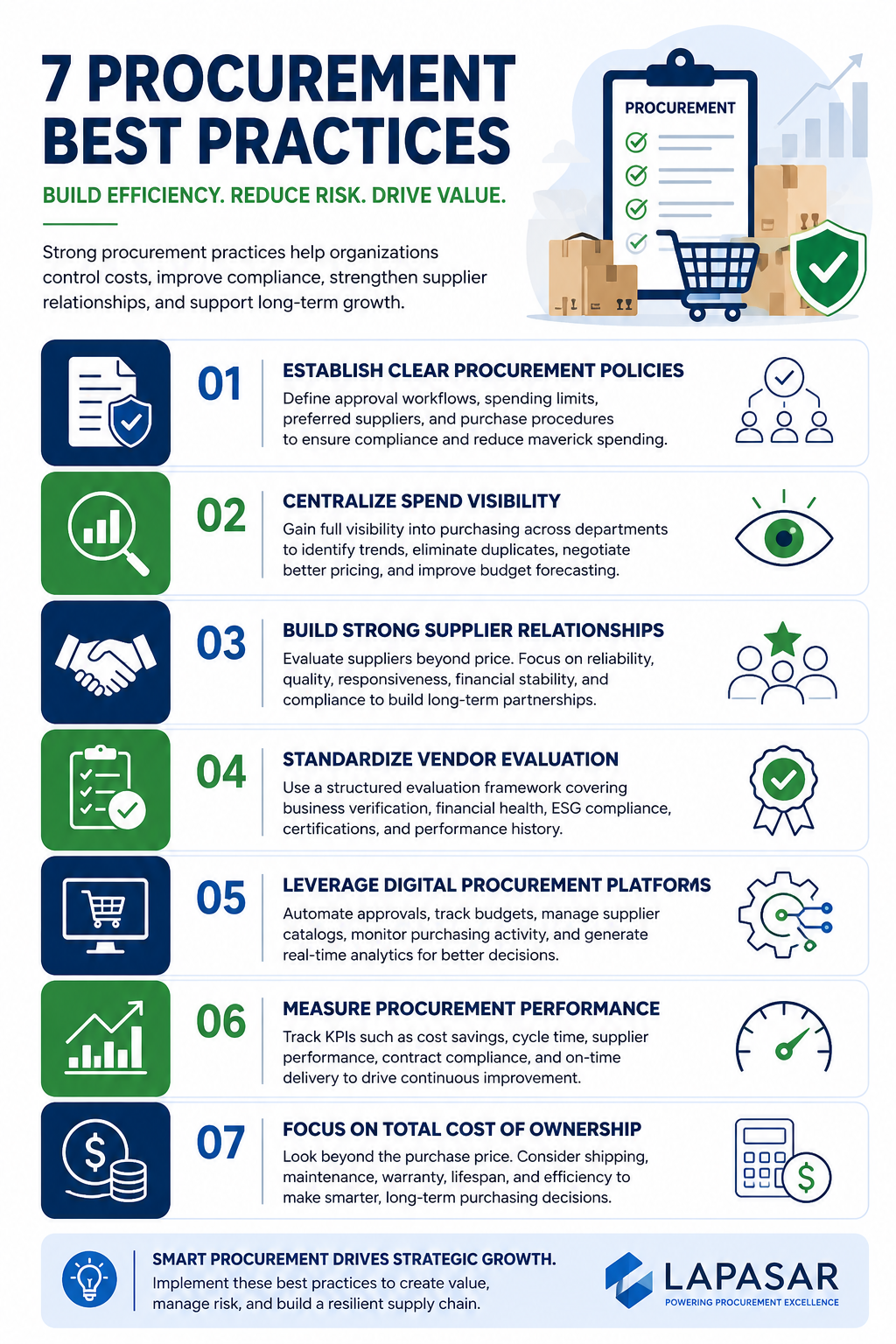Procurement Best Practices: A Practical Guide for Modern Businesses