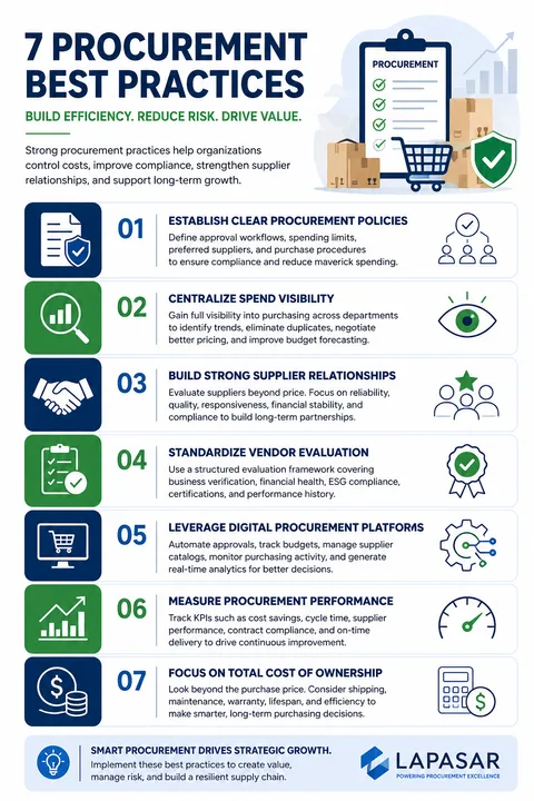 Procurement Best Practices: A Practical Guide for Modern Businesses