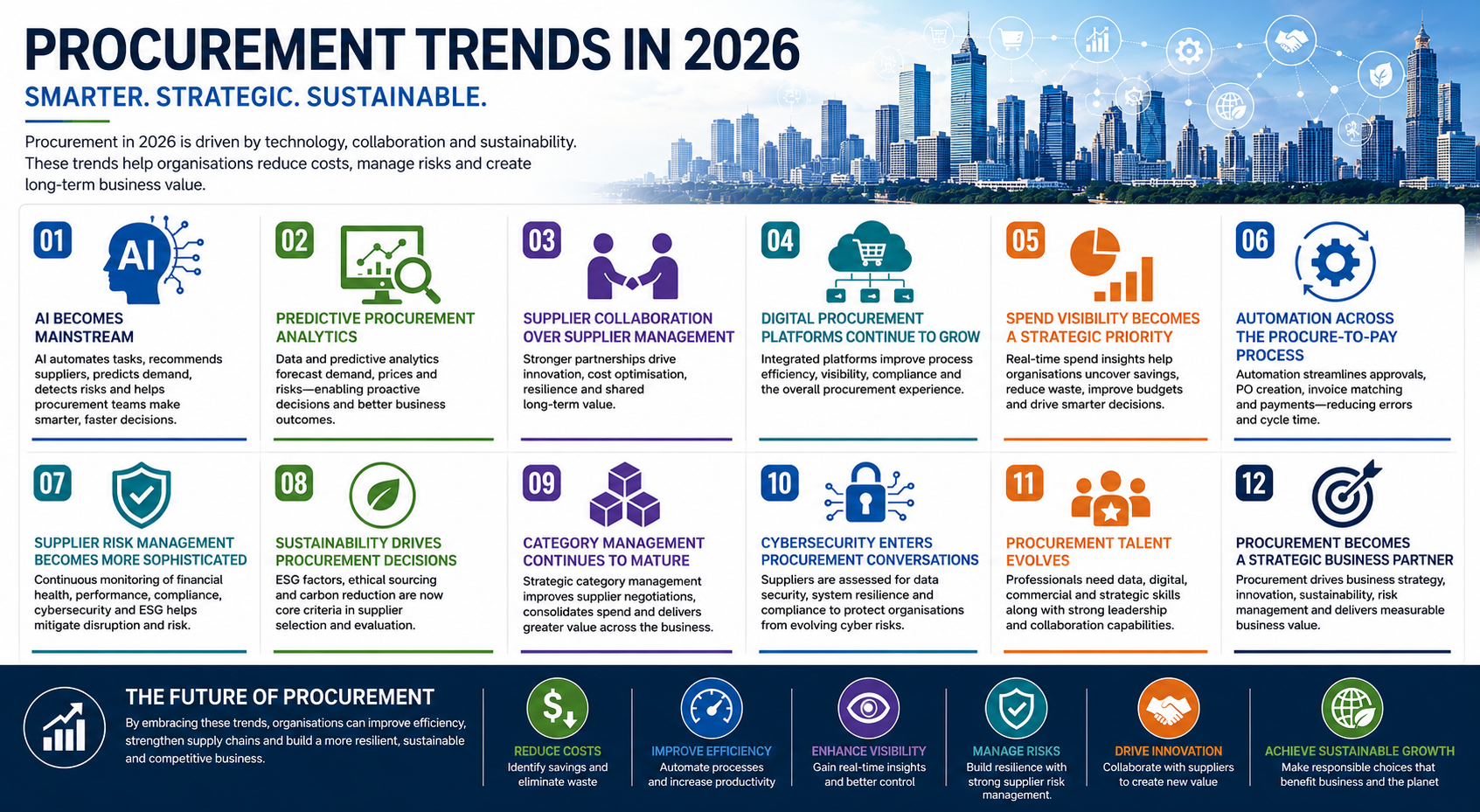 Procurement Trends in 2026