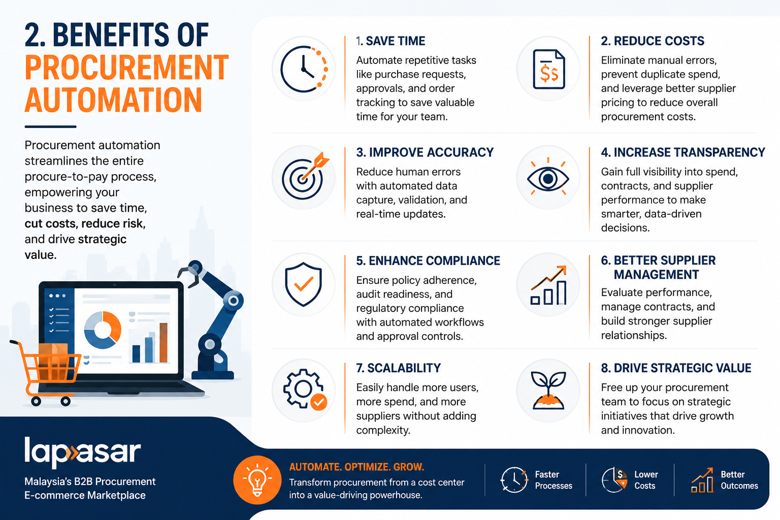 Benefits of Procurement Automation