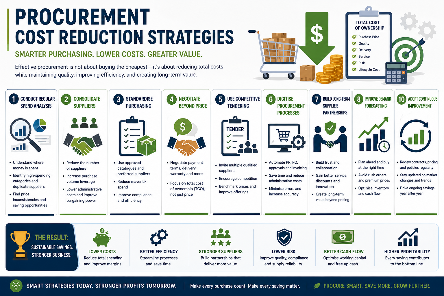 Procurement Cost Reduction Strategies: 10 Practical Ways to Lower Business Spending