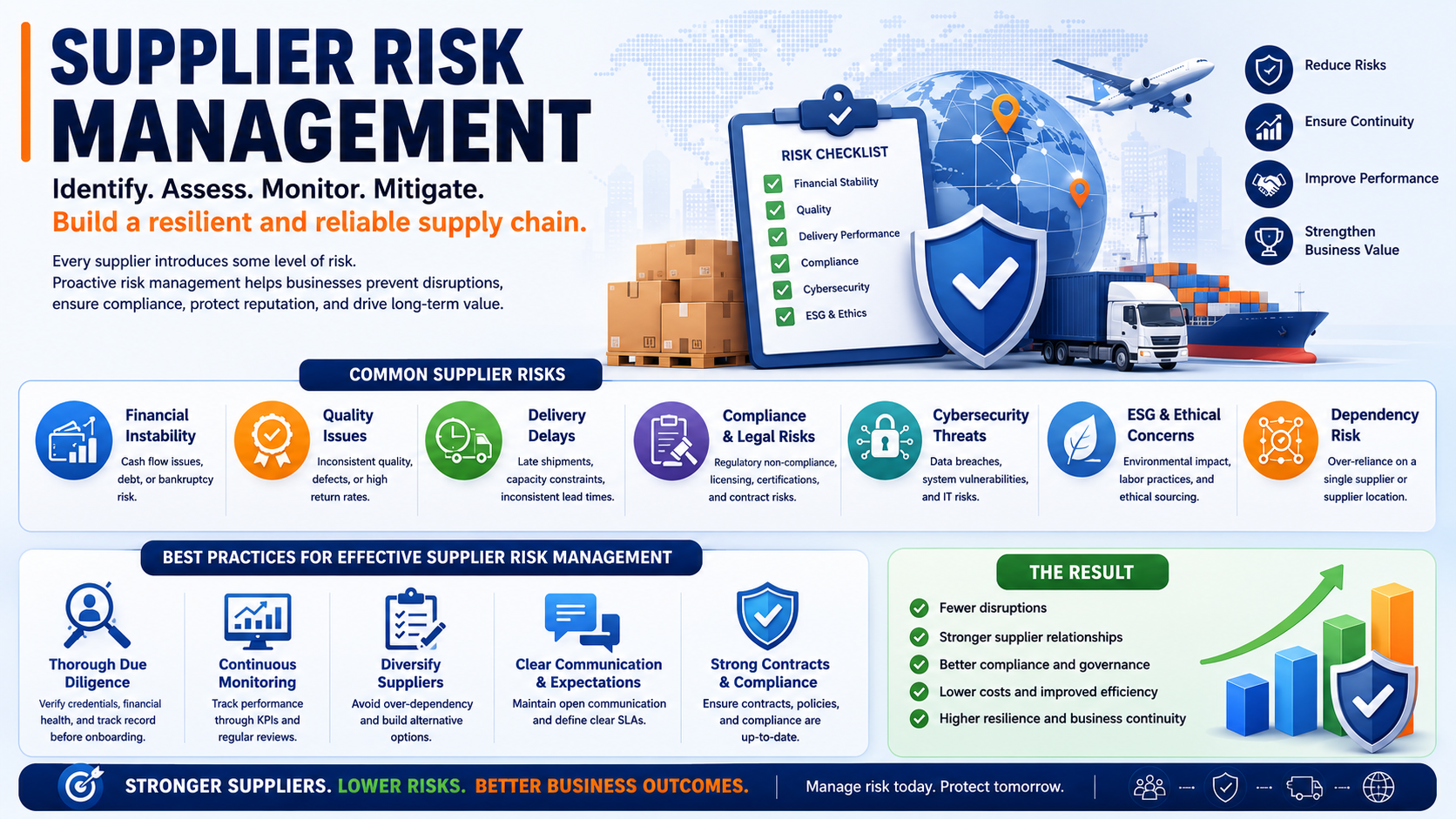 Supplier Risk Management: How Businesses Can Protect Their Supply Chain