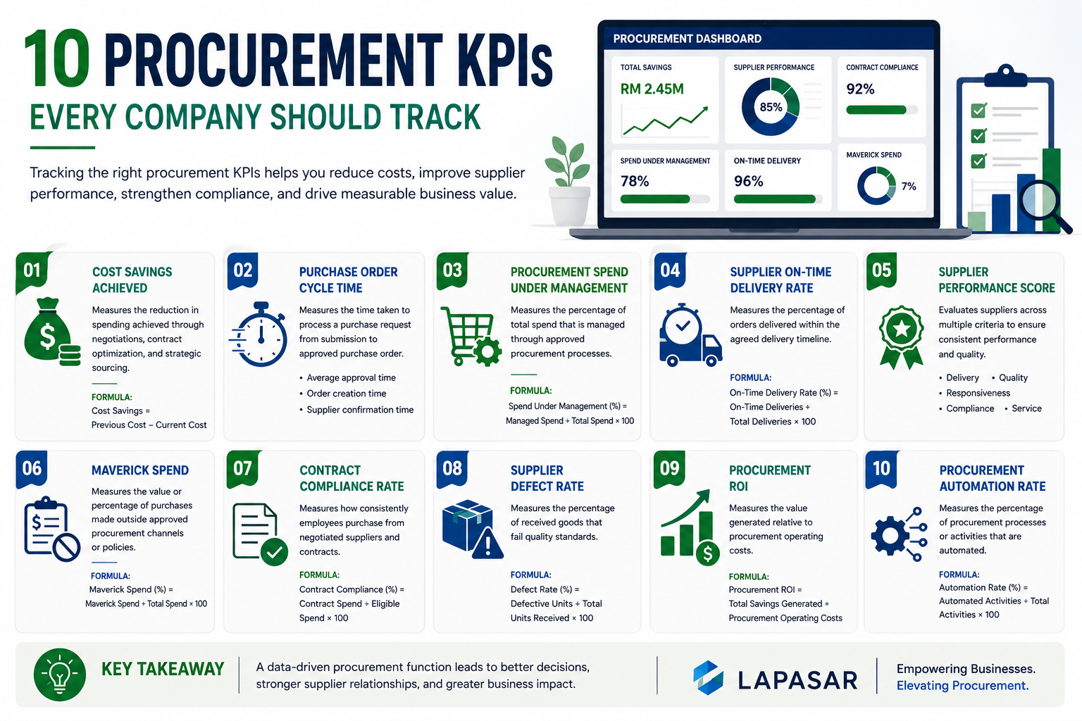 Procurement KPIs Every Company Should Track