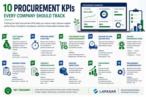 Procurement KPIs Every Company Should Track