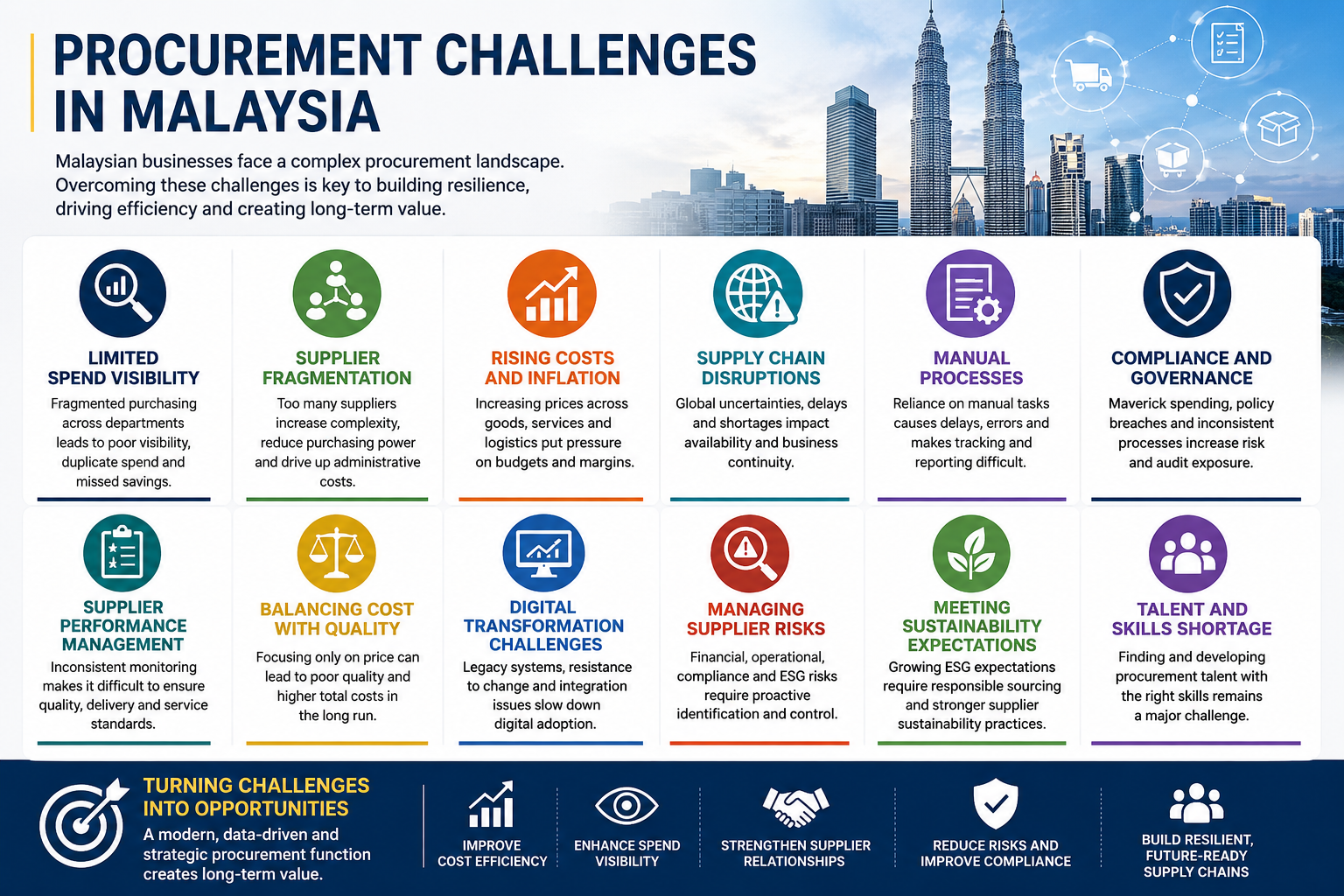 Procurement Challenges in Malaysia