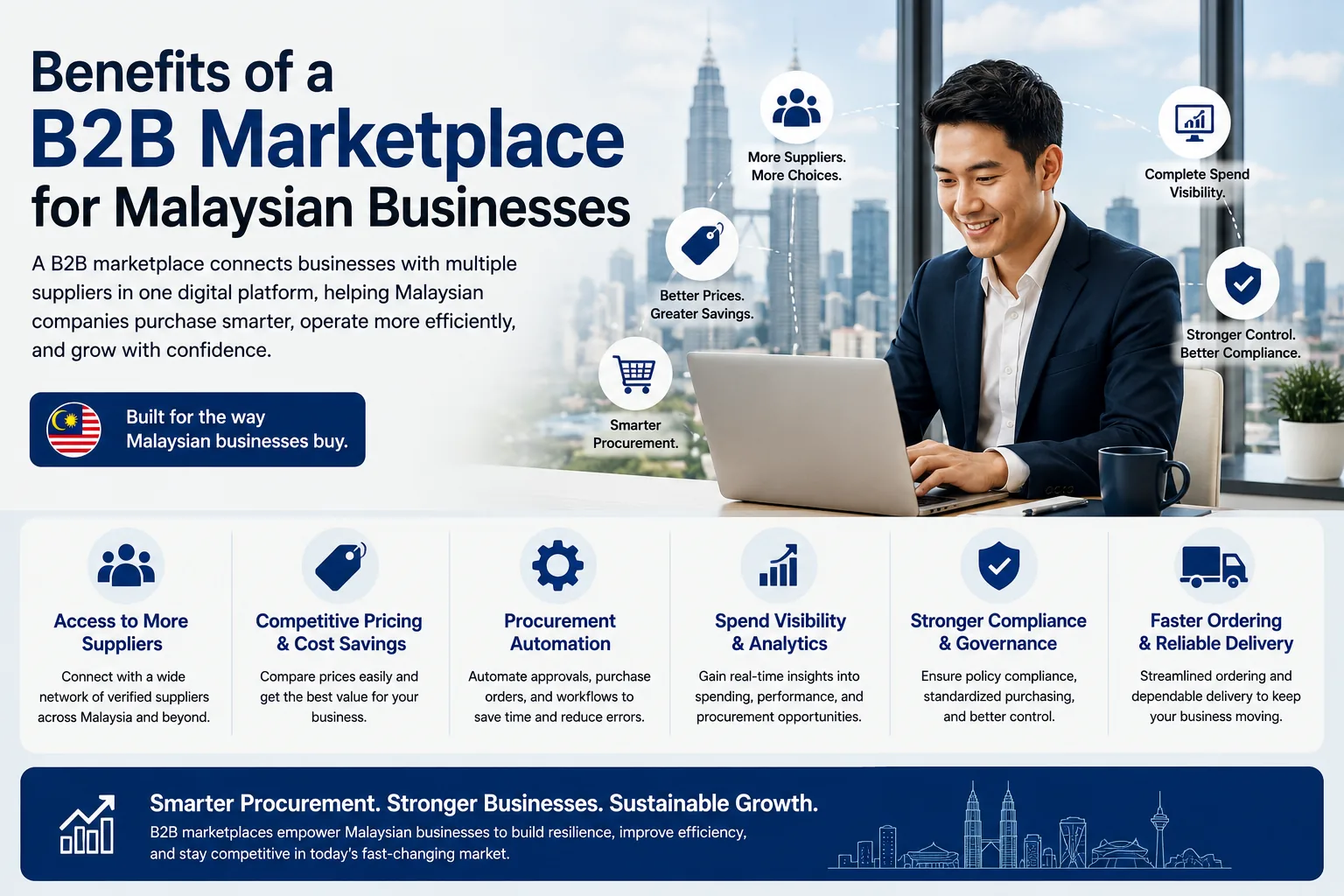 Benefits of a B2B Marketplace for Malaysian Businesses