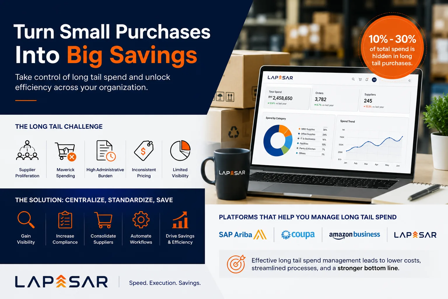 Long Tail Spend Management: The Hidden Opportunity for Procurement Teams