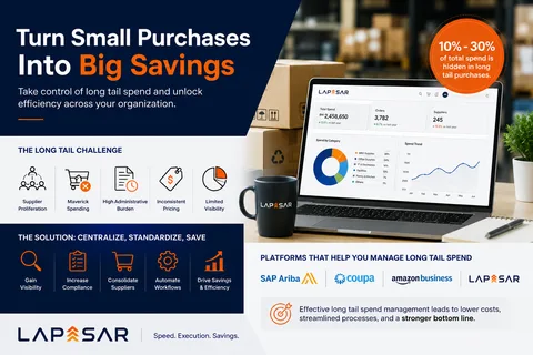 Long Tail Spend Management: The Hidden Opportunity for Procurement Teams